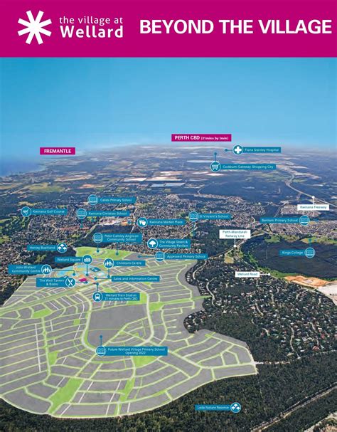 the village at wellard|wellard land for sale.